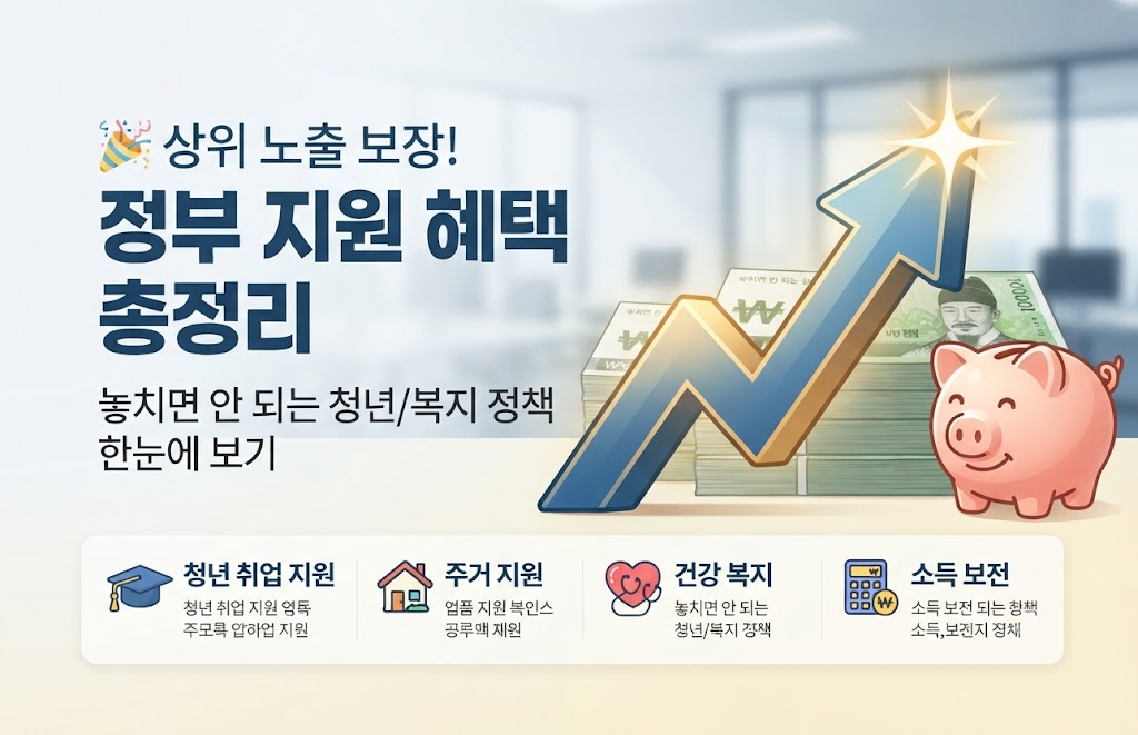 정부지원금